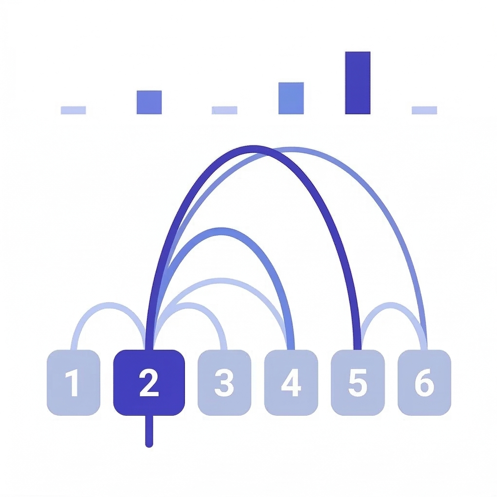 Token-level